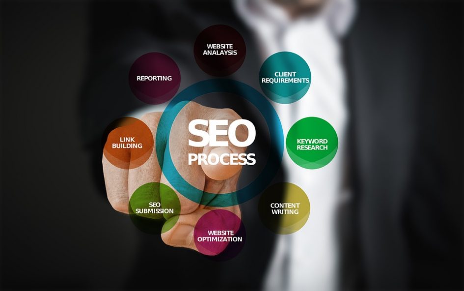 Affordable SEO Packages Brisbane Way With Words